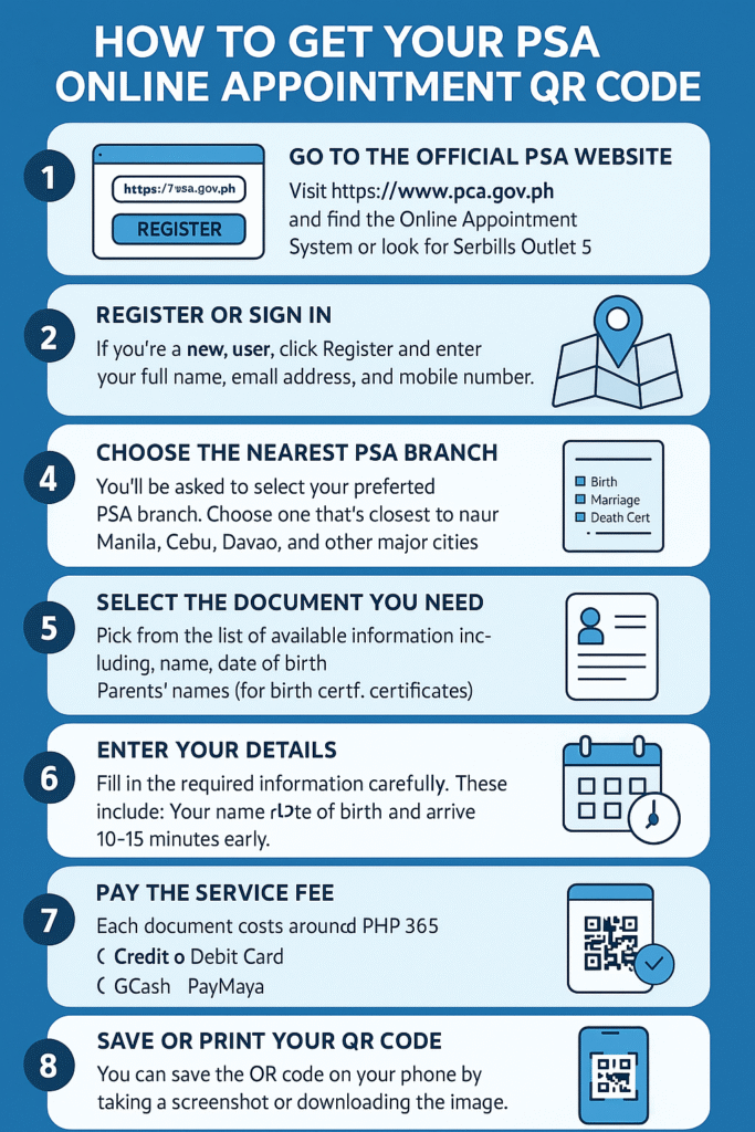 Get your PSA Appointment QR Code