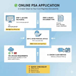 How to fill Online PSA Application Form