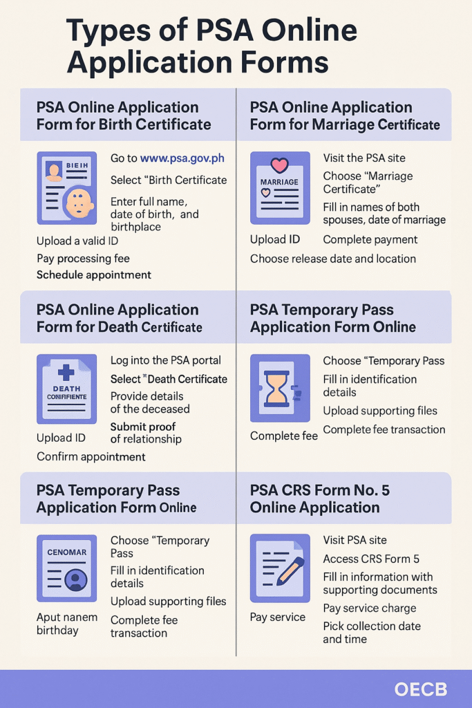 Types of PSA Application Form