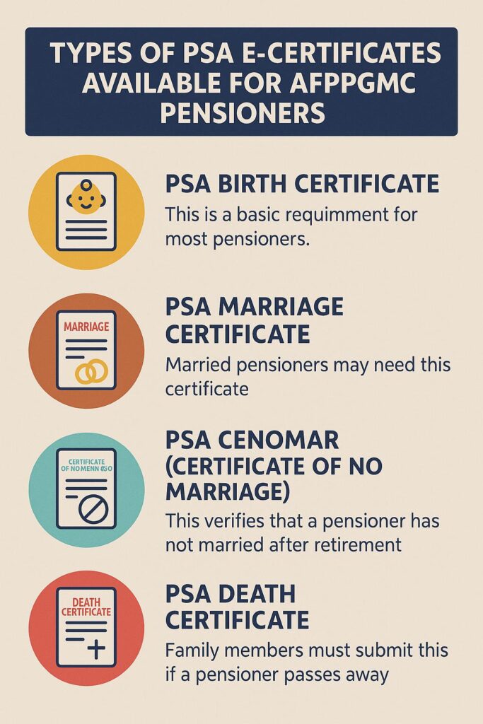 types of PSA Certificates