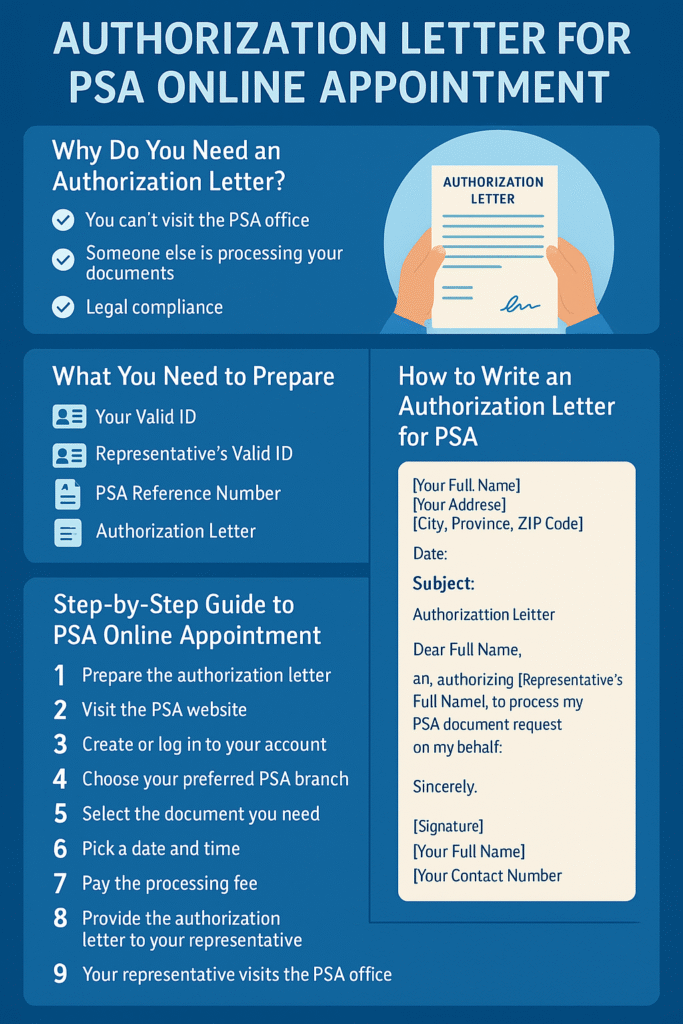 Authorization Letter for PSA Online Appointment