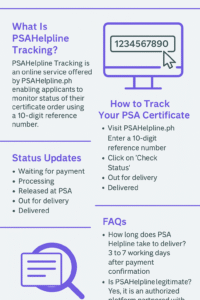 PSAhelpline Tracking