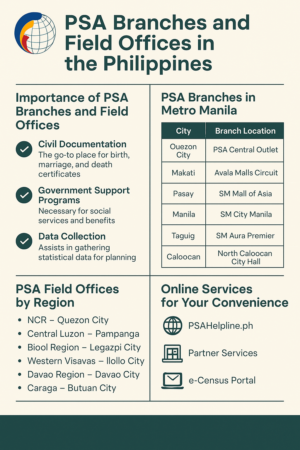 PSA branches in Philippines