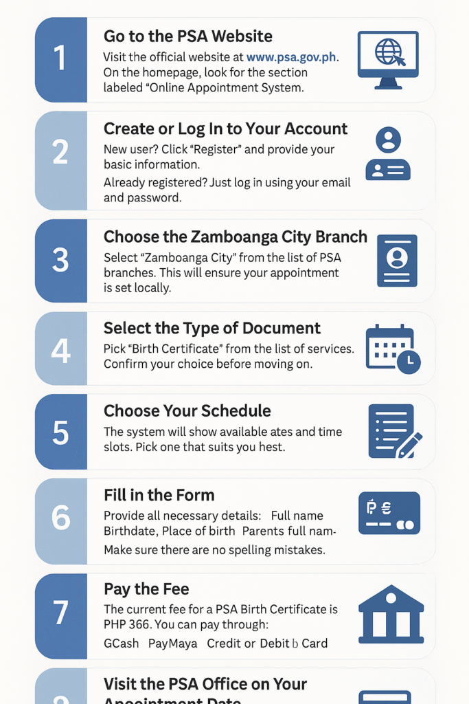 PSA Birth Certificate Online Appointment in Zamboanga City