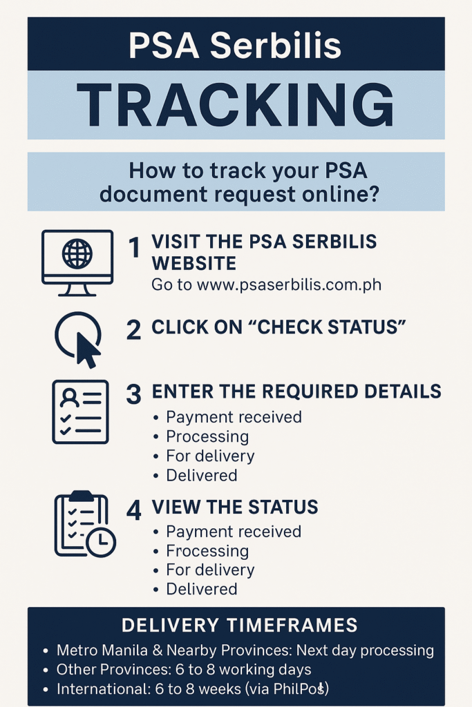 PSA Serbilis tracking
