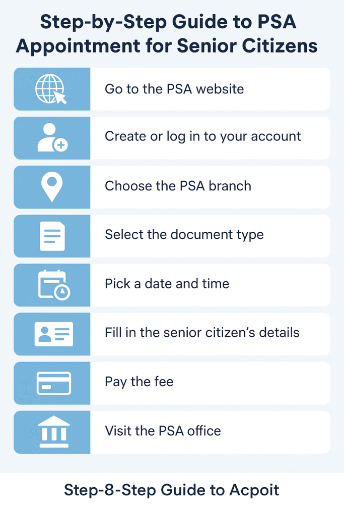 PSA Appointment for Senior Citizens