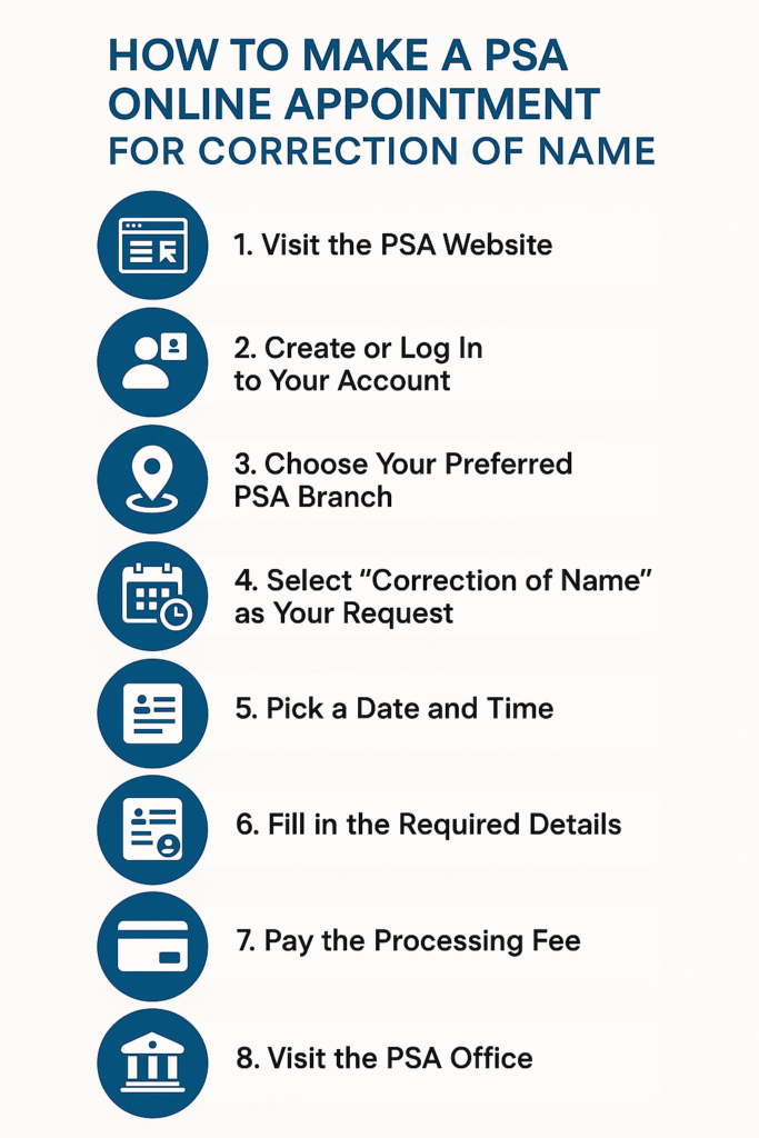 Name Correction in PSA Certificates
