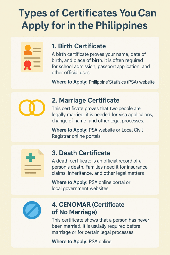 Types of Certificates in Philippines