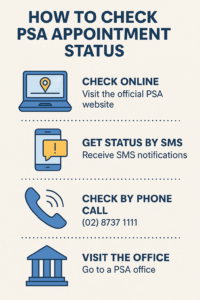 PSA Status Check