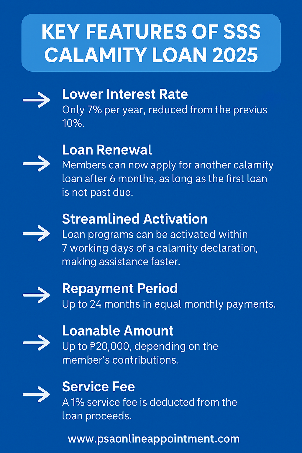 Key Features of SSS Calamity Loan 2025