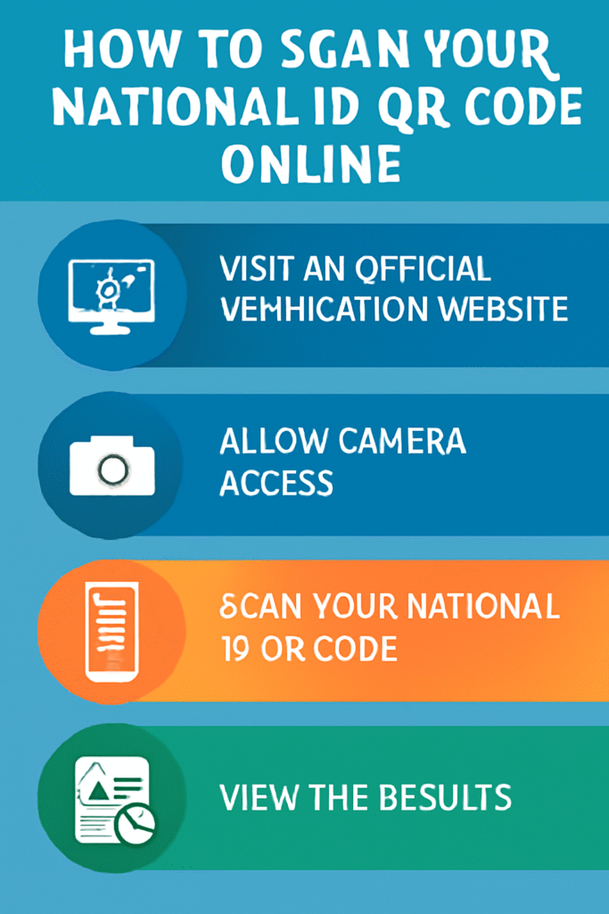 National ID Scanner