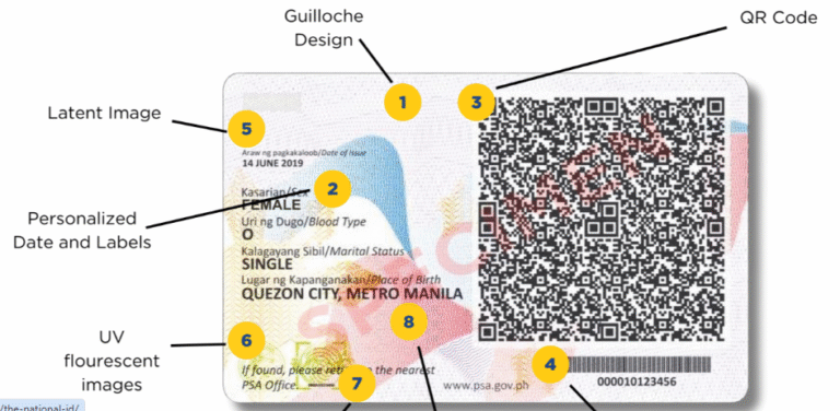 National ID Card QR Code