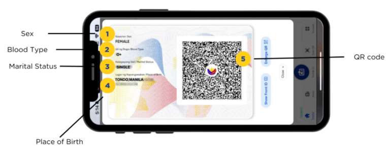 National ID Digital